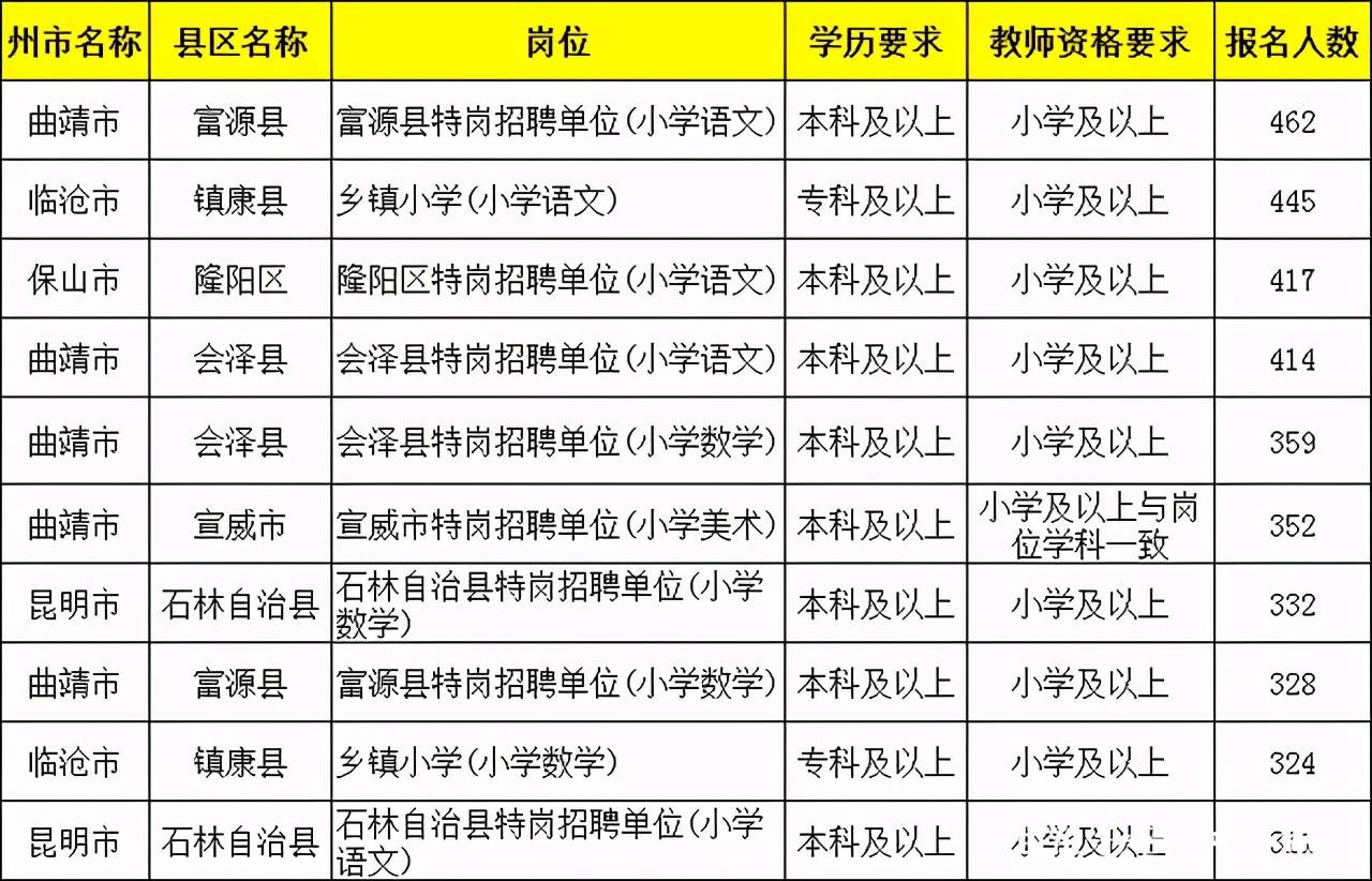 富源县小学最新招聘信息详解