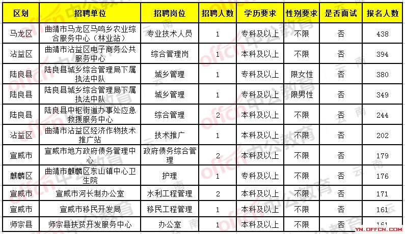 景洪市财政局最新招聘信息全面解析