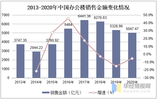 裕华区数据和政务服务局最新发展规划深度探讨