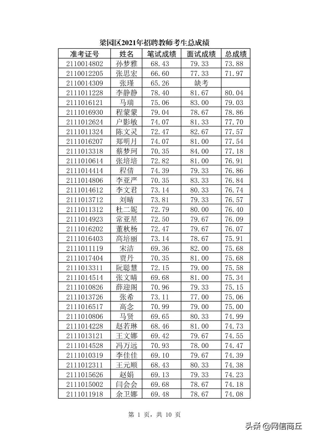 梁园区小学最新招聘公告概览