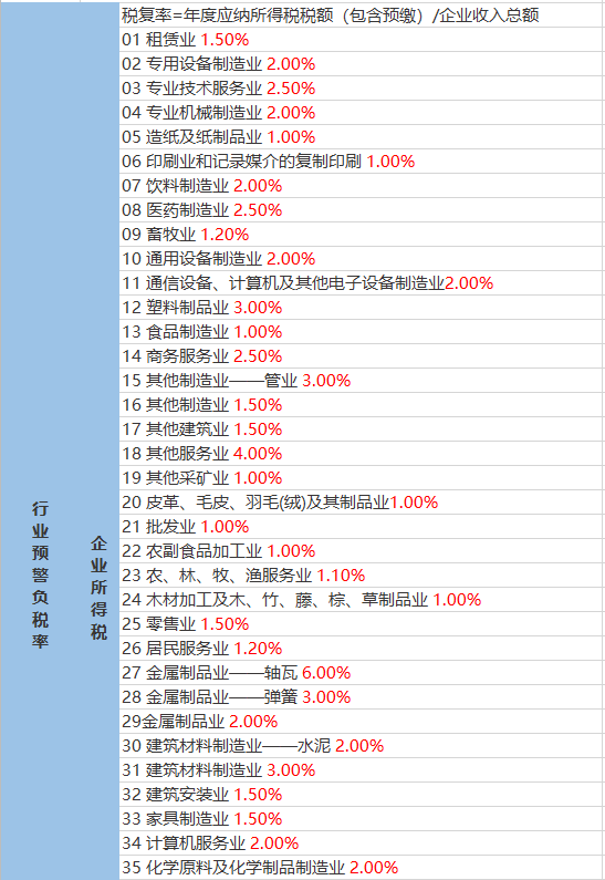 寺儿塬村委会天气预报更新