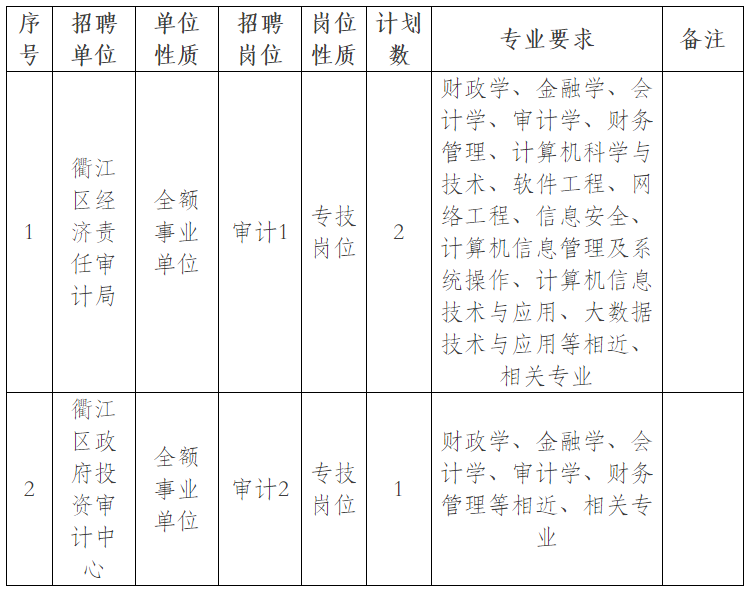 滨江区审计局最新招聘信息与招聘细节深度解析