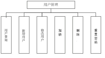 新龙县数据和政务服务局项目最新进展报告摘要