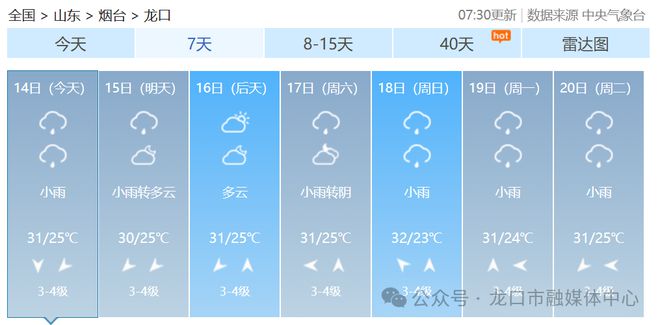 祁家河村委会天气预报更新通知