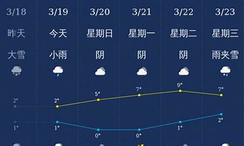 海石湾镇天气预报更新通知