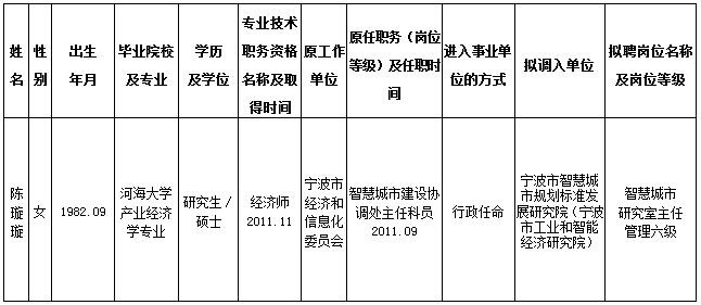 保税区级托养福利事业单位领导变革概览