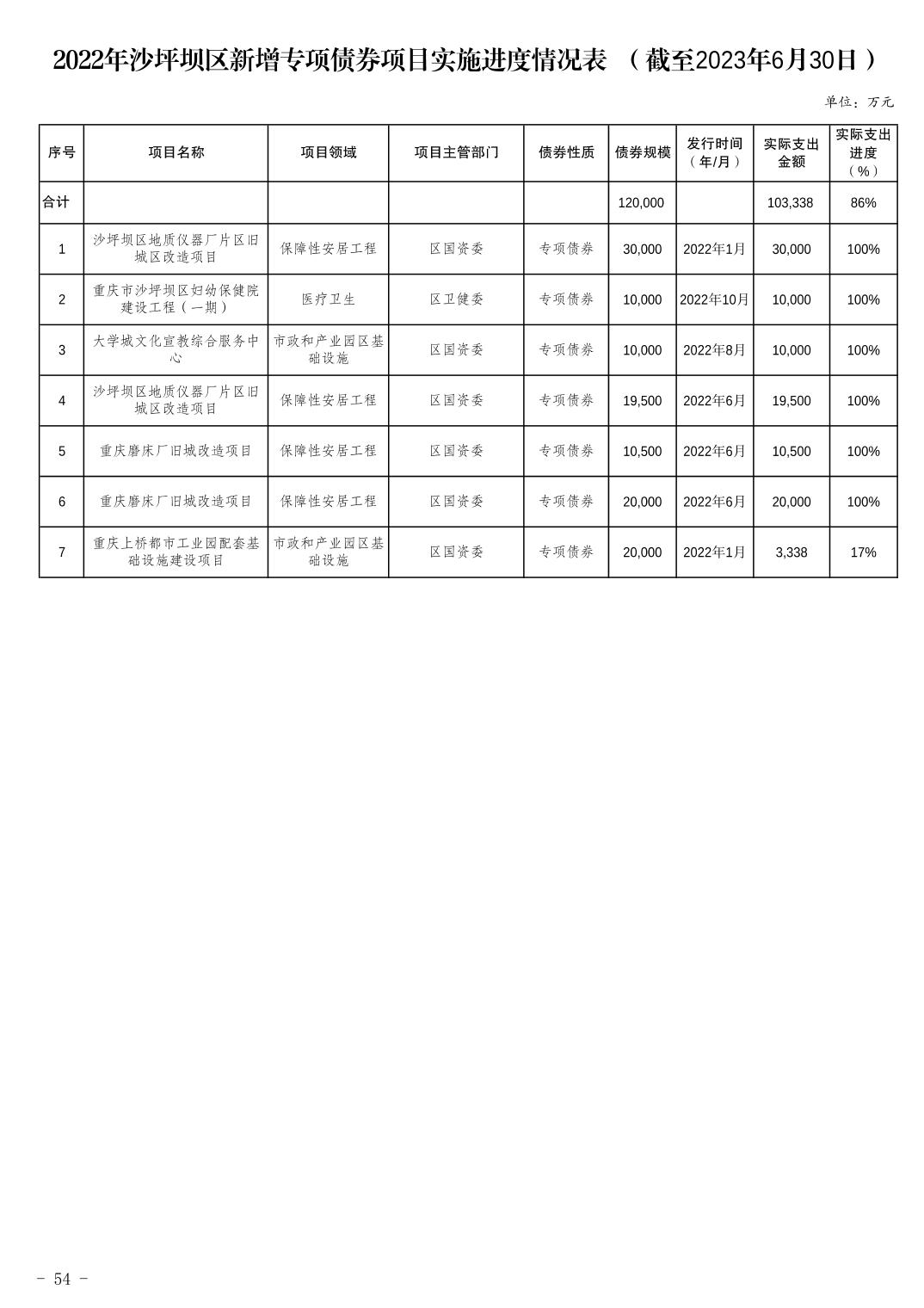 沙坪坝区数据和政务服务局最新发展规划概览