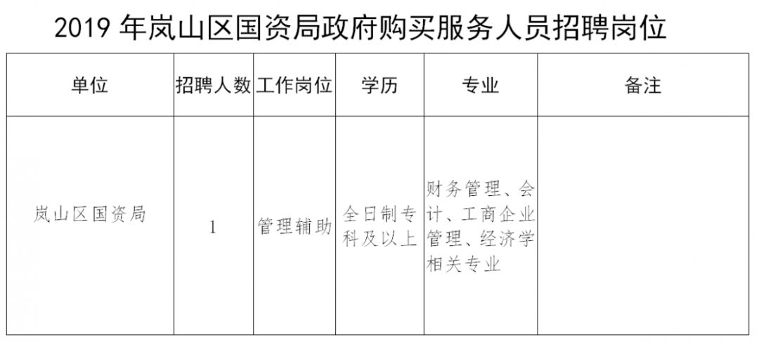 莒县财政局招聘公告详解