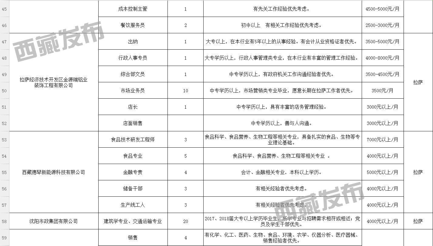 积石山保安族东乡族撒拉族自治县统计局最新招聘启事