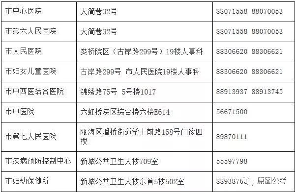 江陵县计划生育委员会最新招聘信息与动态速递