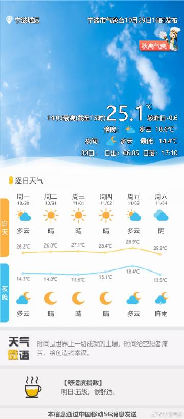 帕村最新天气预报概览