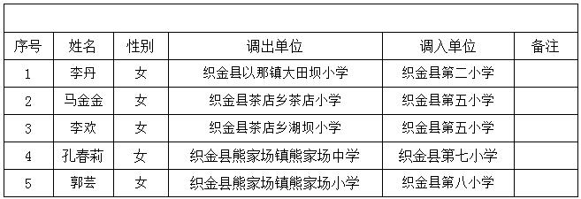 织金县特殊教育事业单位领导团队简介