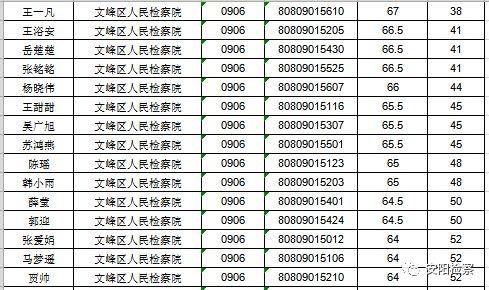 北关区市场监督管理局最新招聘详解