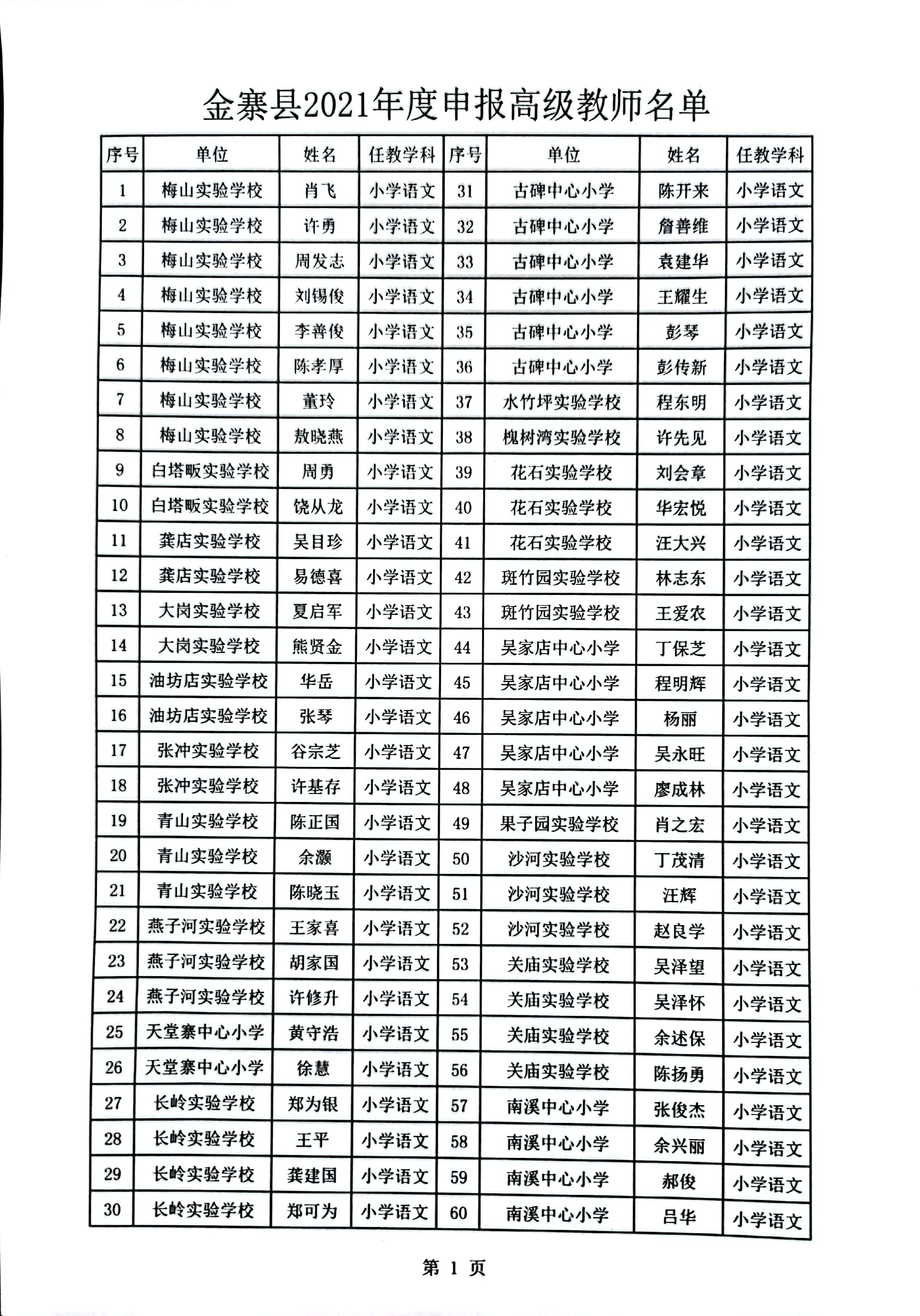 金寨县初中人事任命揭晓，引领教育新篇章开启