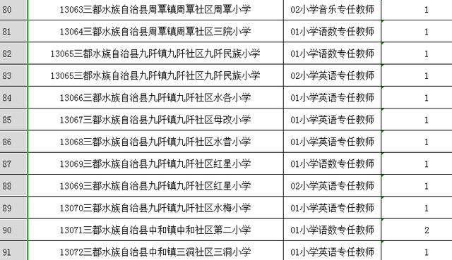 三都水族自治县成人教育事业单位招聘启事全新发布