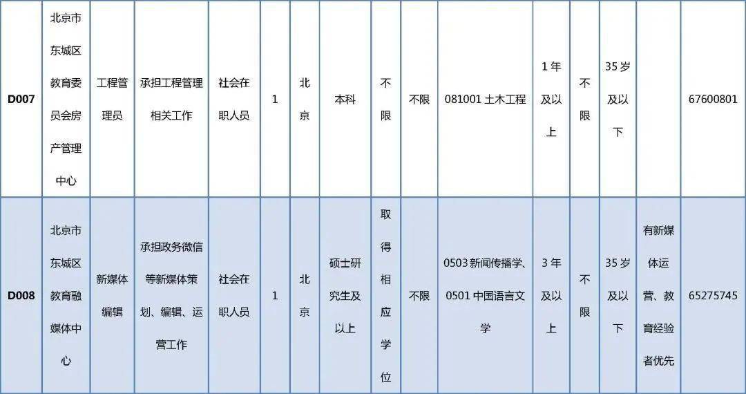 章丘市级托养福利事业单位招聘启事