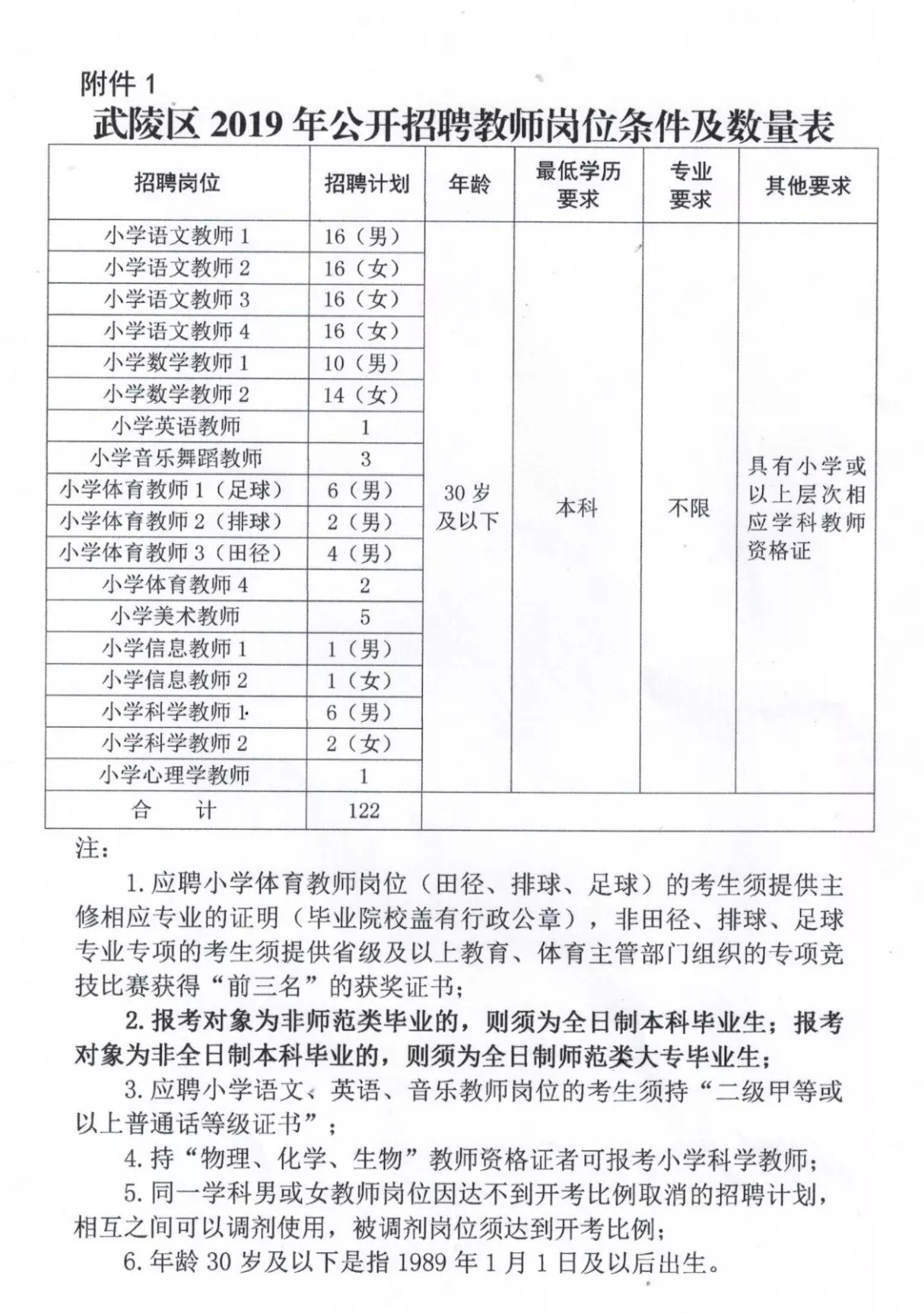 渝水区小学招聘启事概览