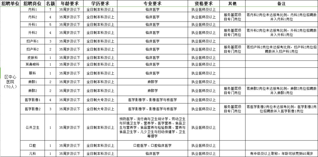 东宁县康复事业单位最新招聘全面解析