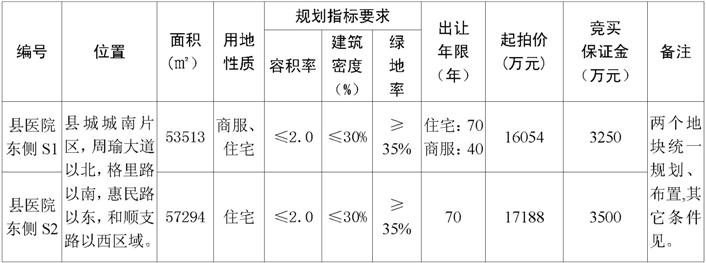 新建县科技局发展规划展望，未来科技新篇章