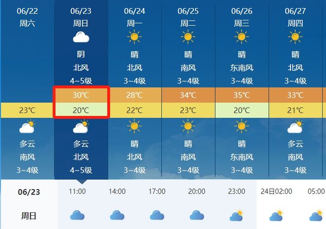 仲果村天气预报更新通知