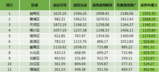 从化市数据和政务服务局最新项目，数字化政务新里程碑启航