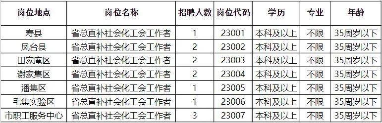 临安市成人教育事业单位招聘最新概况概览