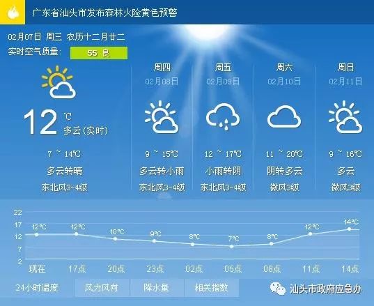 姜席镇天气预报更新通知