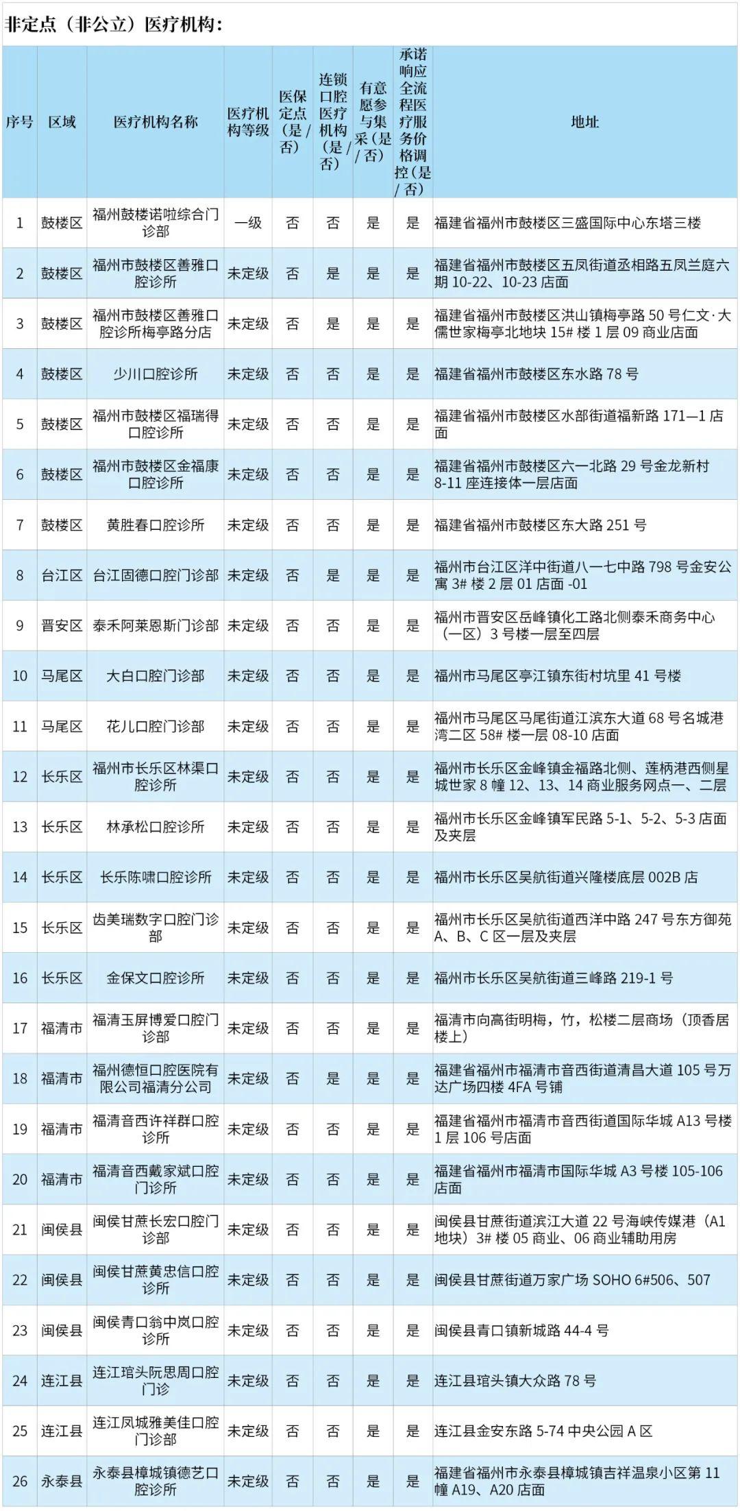 晋安区医疗保障局最新招聘公告全面解析