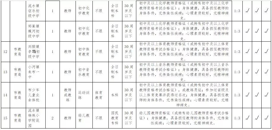 朝天区特殊教育事业单位最新招聘信息及相关内容深度解析