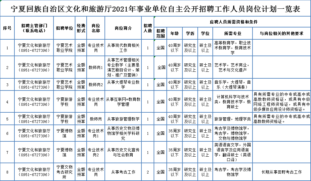 城关区成人教育事业单位招聘信息与相关探讨概览