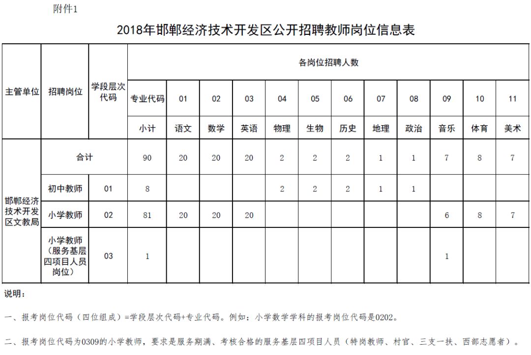 邯山区初中最新招聘信息全面解析