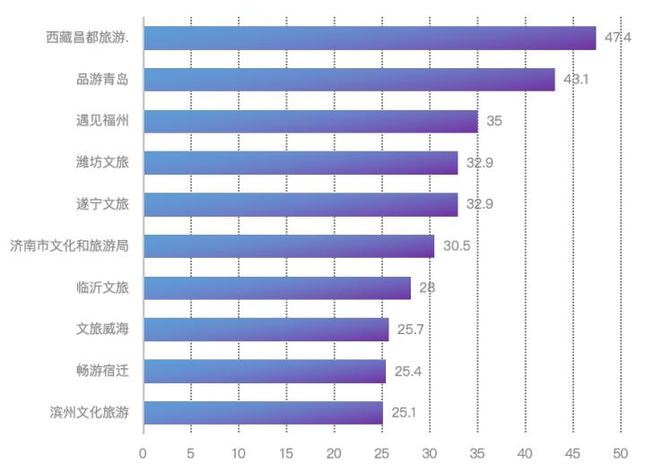 昌都县数据和政务服务局发展规划探讨与展望