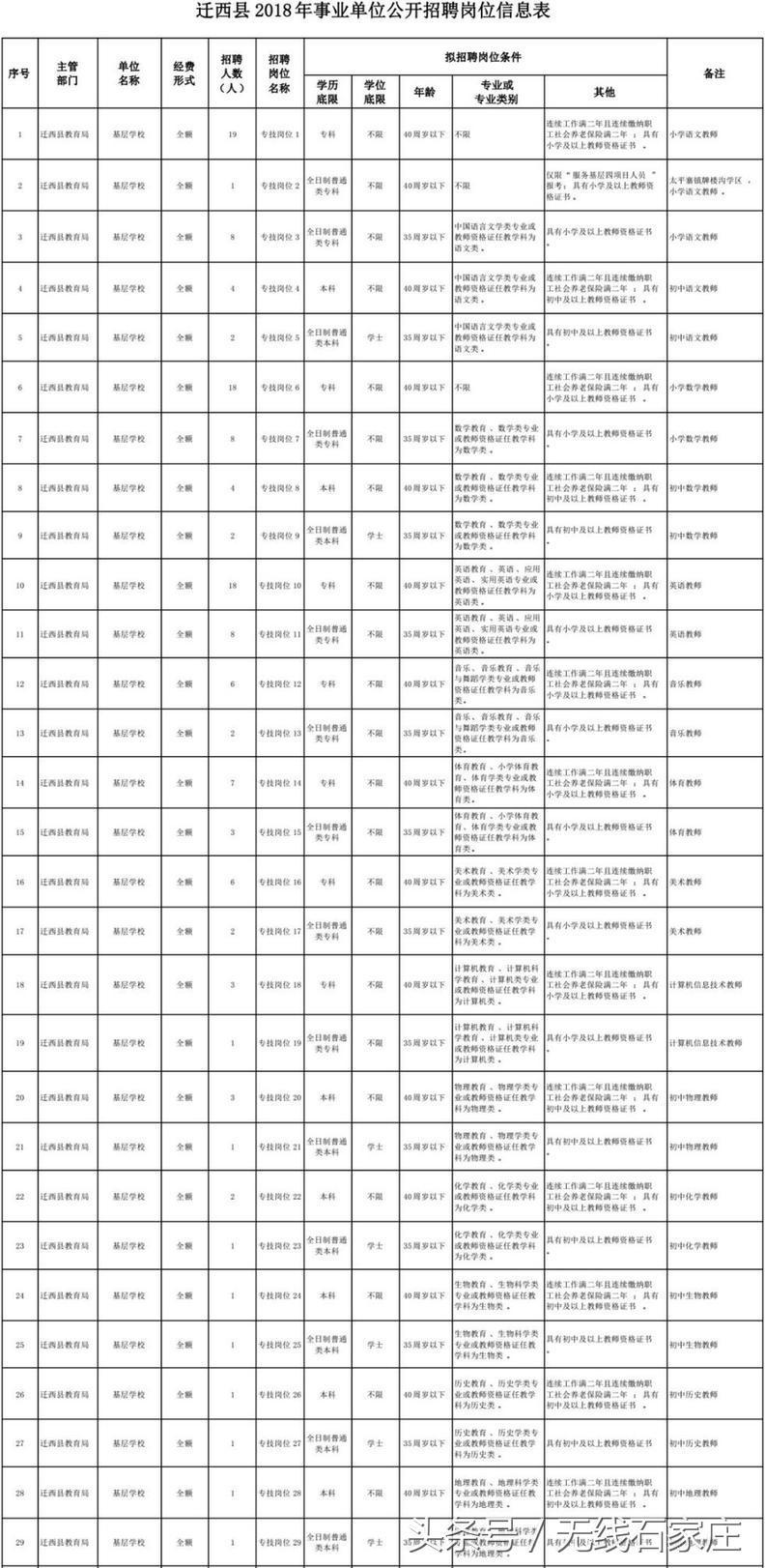 迁西县计划生育委员会招聘信息发布与职业发展前景展望