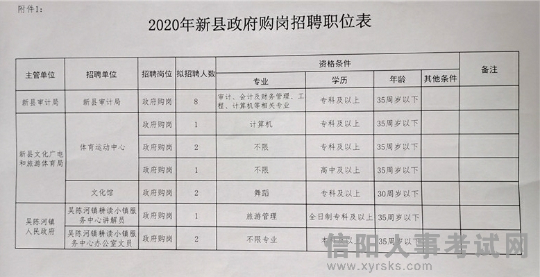 安县统计局最新招聘详解公告