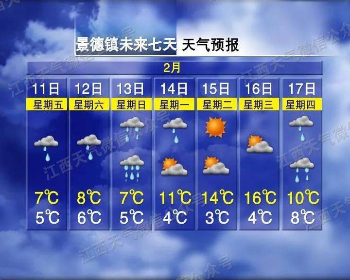 七迳镇天气预报更新通知