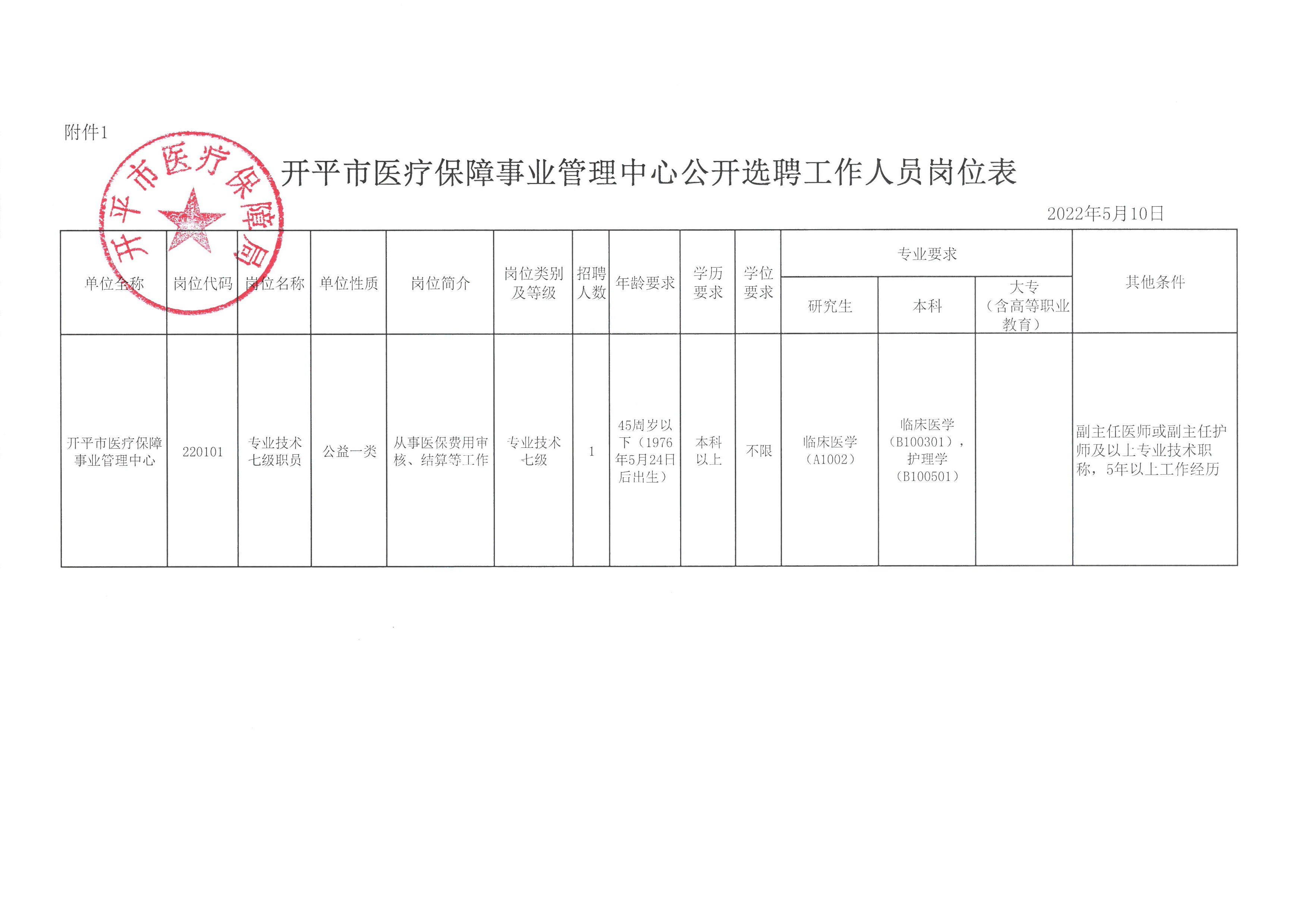 下关区医疗保障局招聘新人才，详细信息解读