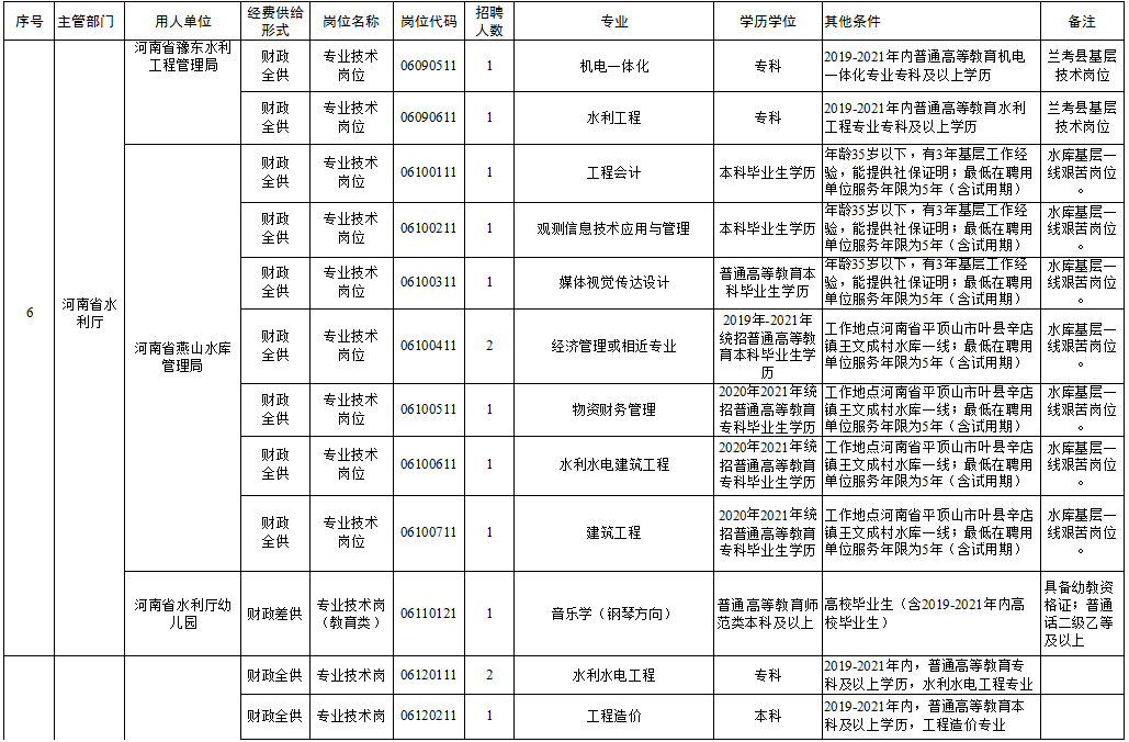 大安区级托养福利事业单位最新项目，托举幸福天空