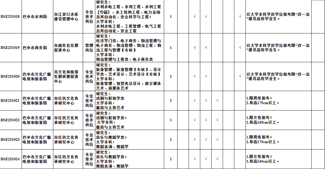 自流井区级托养福利事业单位全新发展规划概览