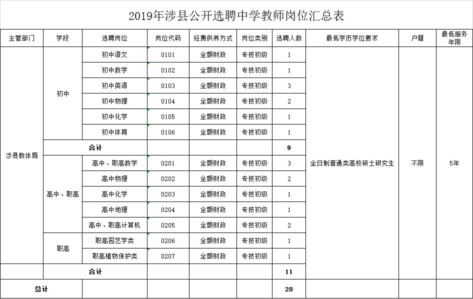 涉县特殊教育事业单位人事任命最新动态