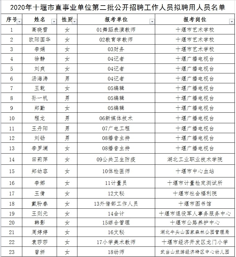 茅箭区成人教育事业单位人事任命最新动态