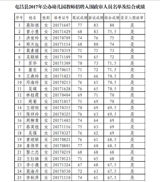 屯昌县初中最新招聘信息全面解析