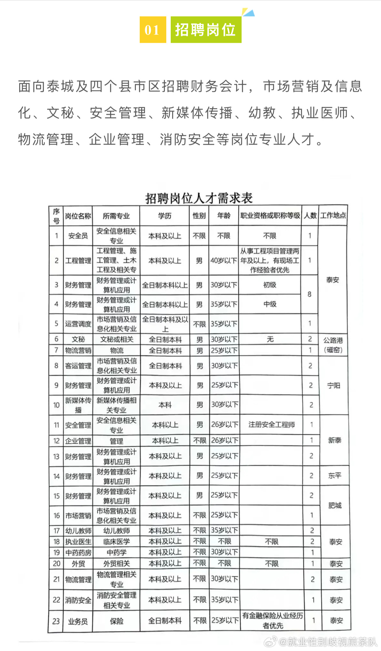 五原县文化广电体育和旅游局最新招聘启事