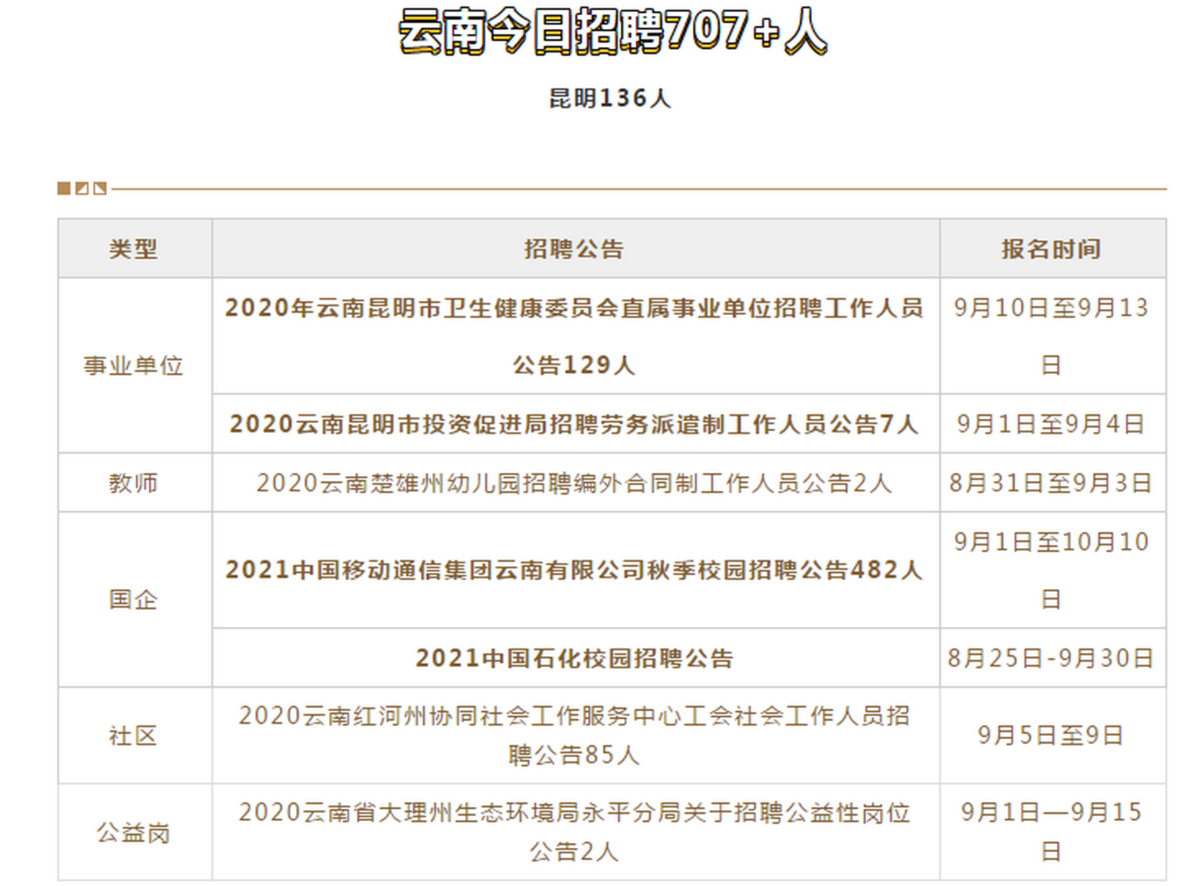 晋宁县民政局最新招聘信息全面解析