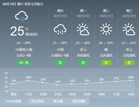 明通镇天气预报更新通知