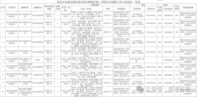 金秀瑶族自治县特殊教育事业单位人事任命动态更新