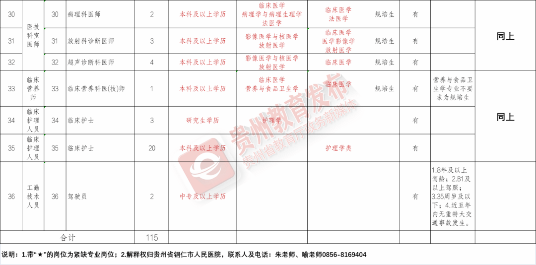 台前县康复事业单位最新招聘信息全面解析