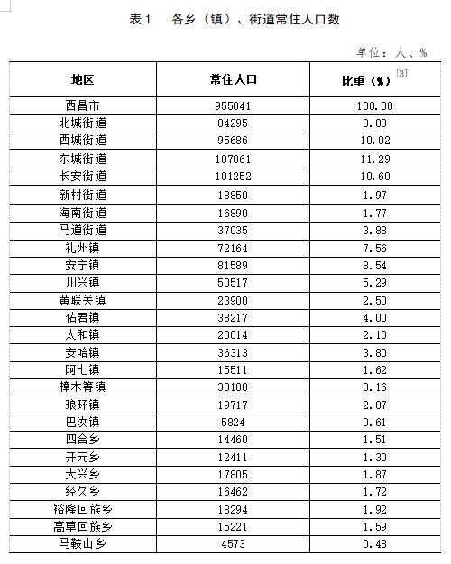 石门街村委会天气预报更新通知