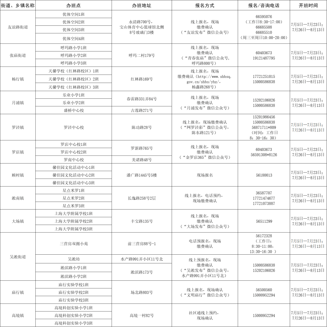 黄岛区初中最新招聘公告概览