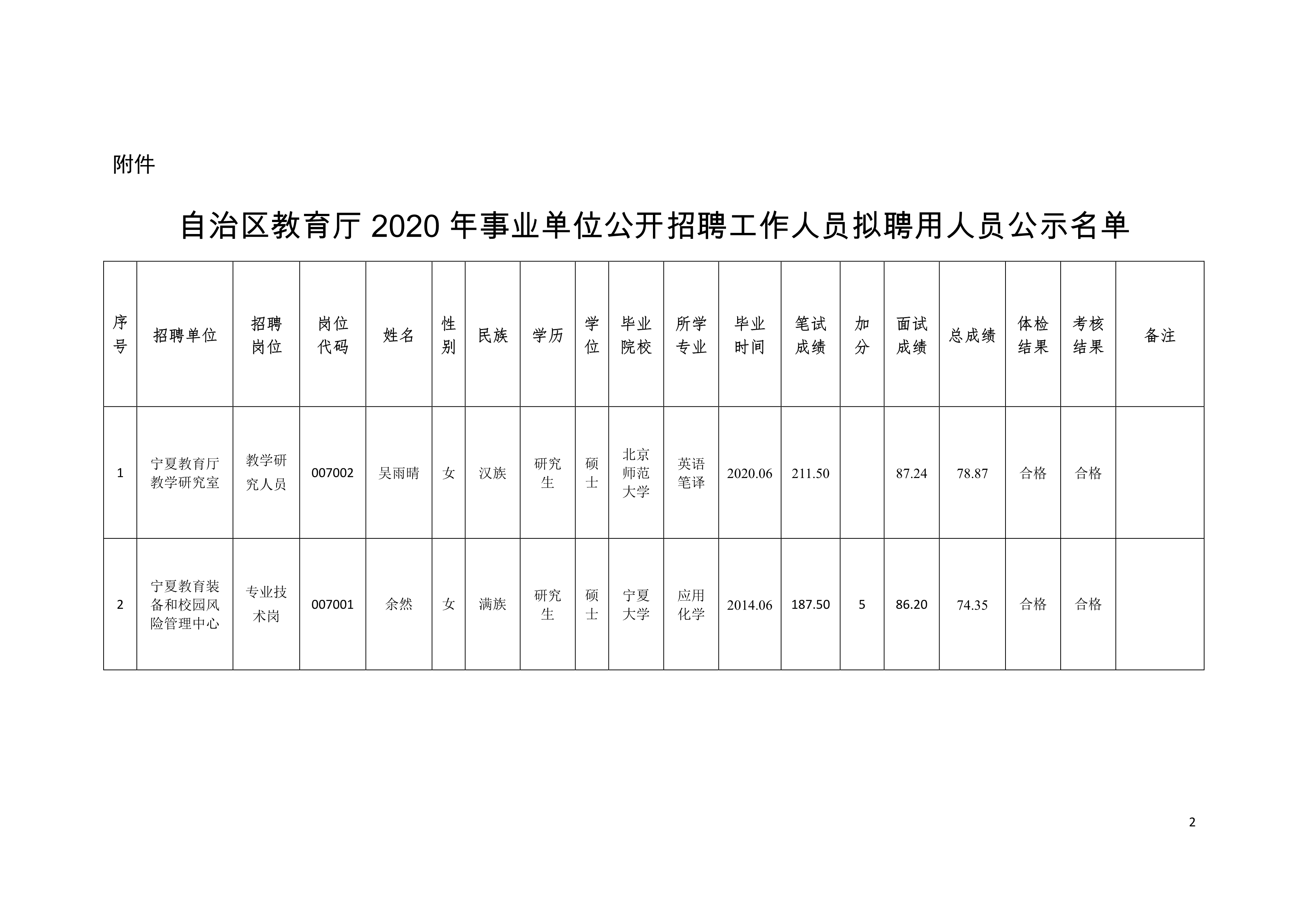 玉环县级托养福利事业单位项目最新探索与实践