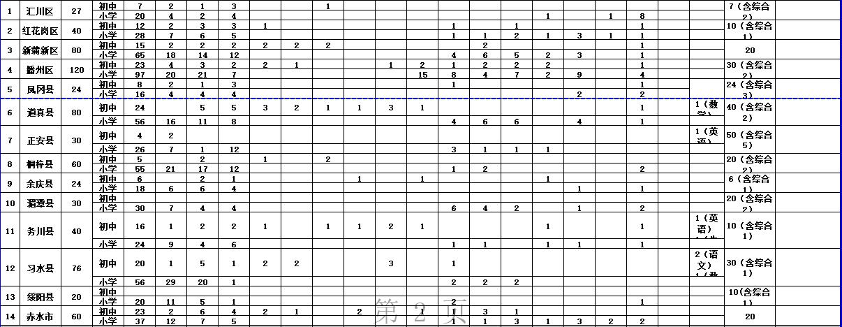 凤冈县初中新任领导亮相——开启未来教育新篇章